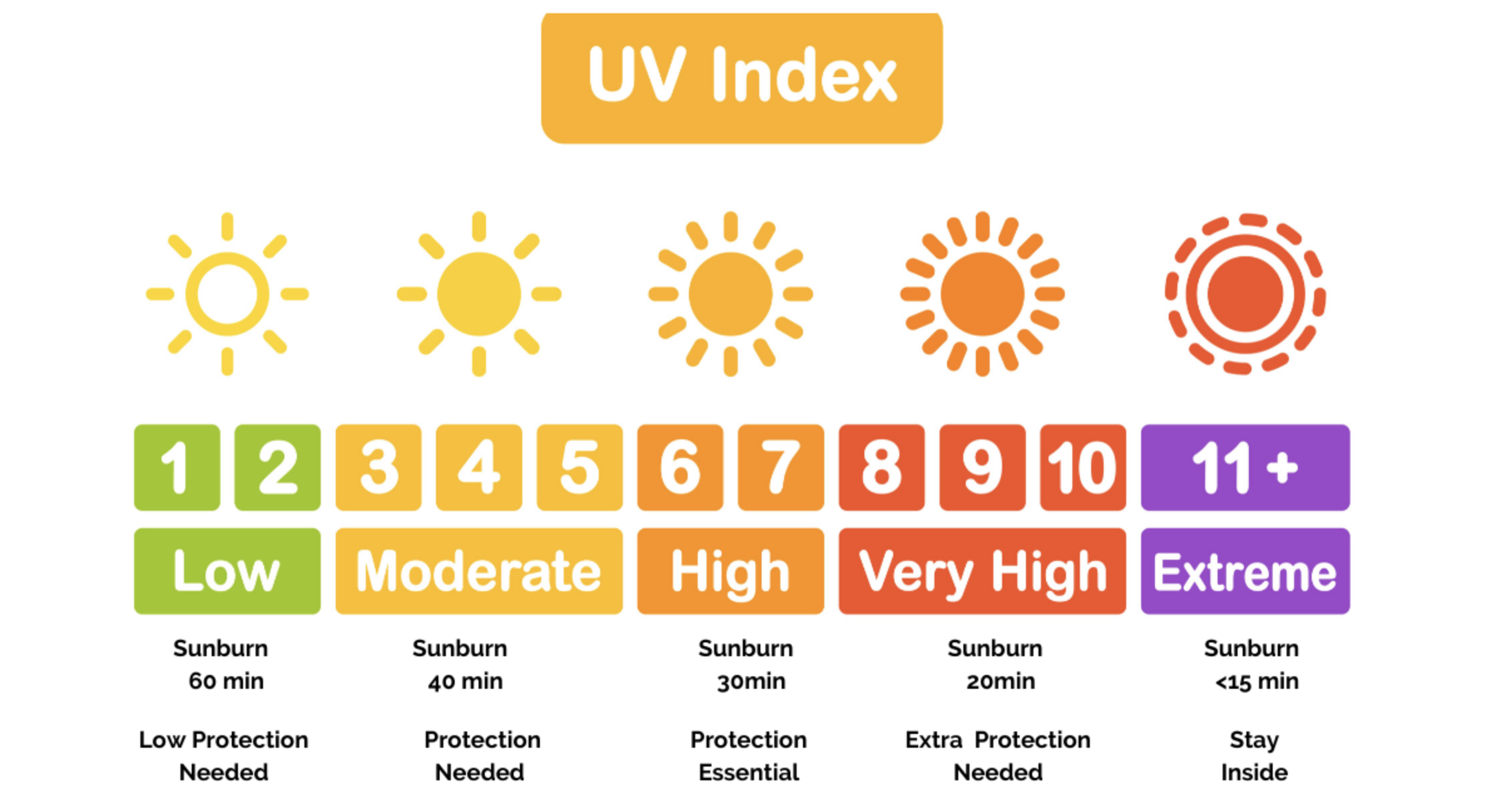 Image of UV Rating