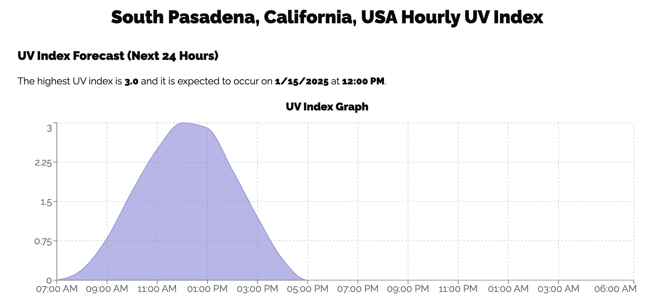 UV Rating